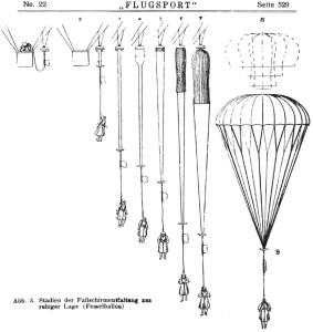 German_Kite_Balloon_Parachute_Deployment